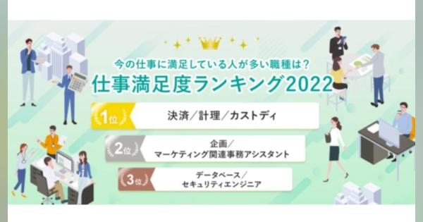 doda、「仕事満足度ランキング2022」発表　「給与・待遇」の満足度スコアは低め　2013年から変わらず