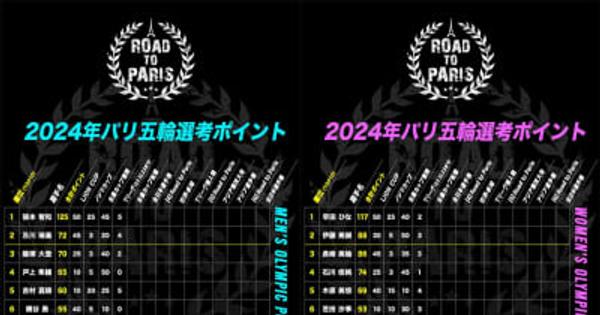 2024年パリ五輪 卓球日本代表選考ポイント