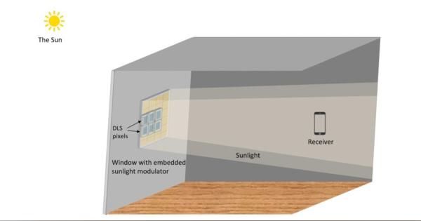 太陽光がWi-Fiの代わりに？　差し込む日光を窓で変調し、部屋内の無線通信に活用する技術