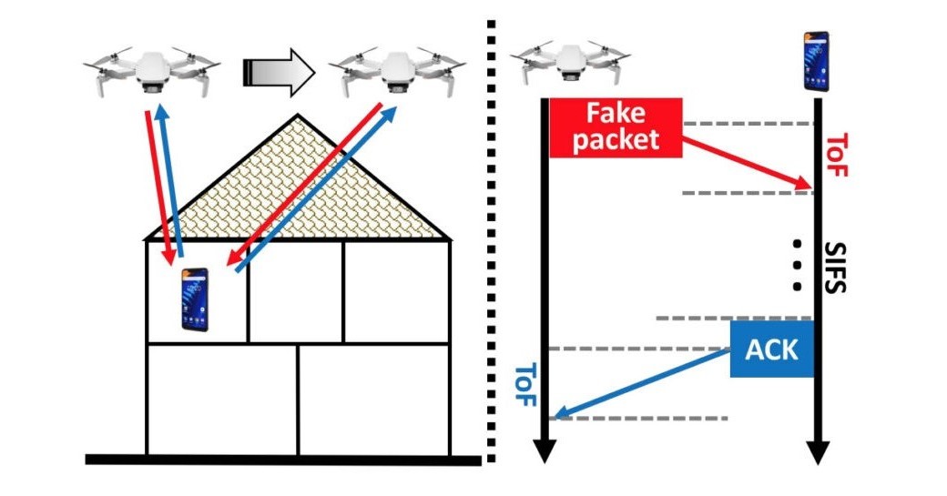 ドローンで上空から家の中をサイバー攻撃　壁越しに屋内のWi-Fi対応全機器を追跡