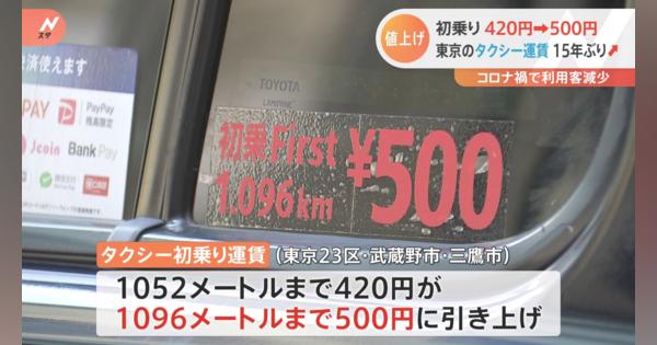 きょうから都内のタクシー運賃値上げ　初乗り420円から500円に