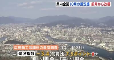 10月の景況感　前月から改善　広島県内の企業　広島商工会議所 調査