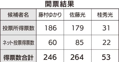 ｢こども選挙｣566人が投票 市長選と同時開催　茅ヶ崎市