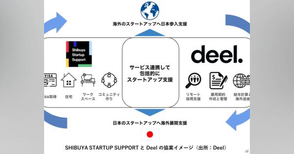 Deel、渋谷区「SHIBUYA STARTUP SUPPORT」と提携--スタートアップ企業を支援