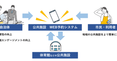 北九州市の行政手続きオンライン化に関する実証実験を開始