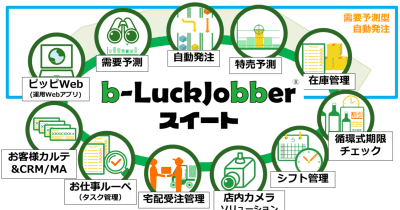 ブライセンの店舗DXソリューション「b-LuckJobberスイート」の 「宅配受注管理ソリューション」をリリース
