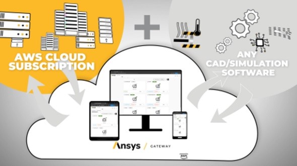 Ansys、AWS対応のクラウドベースプラットフォームの提供を開始