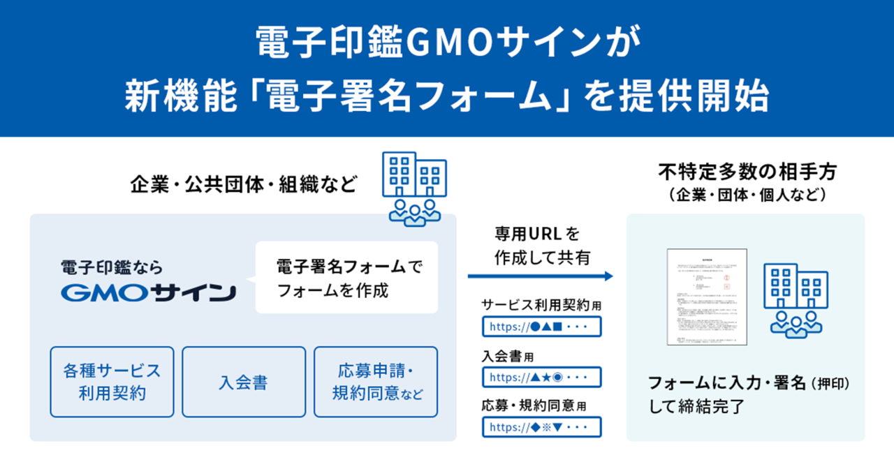 電子契約サービス「電子印鑑GMOサイン」、新機能「電子署名フォーム」を提供開始