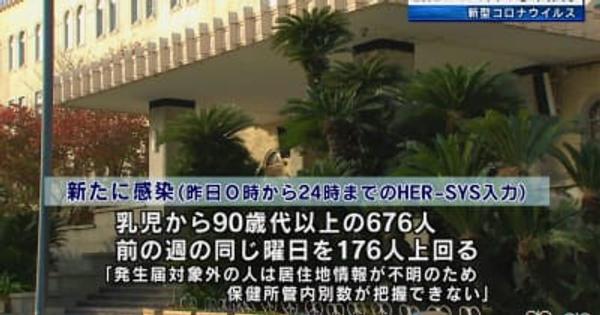 【11/27】和歌山県　新型コロナ　5人死亡　676人感染　先週日曜日より176人増加