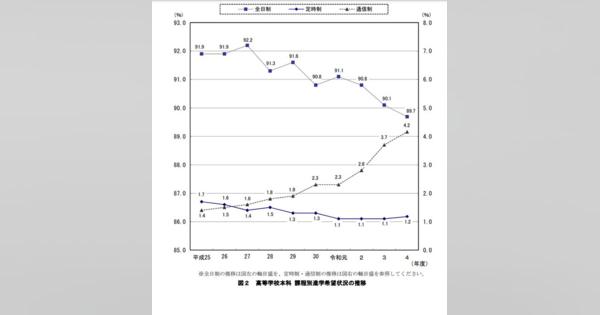 【高校受験2023】神奈川県進路希望調査（10/20時点）横浜翠嵐2.6倍