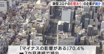 「新型コロナの影響あり」２か月連続で減少　広島県内 企業アンケート
