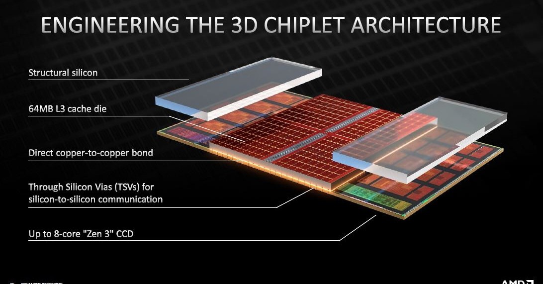 AMDが開発した「Zen4」CPUダイのメモリ構成