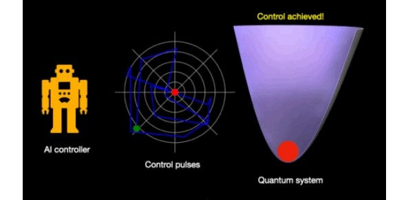 AIコントローラで量子制御を行うパルス波を発見