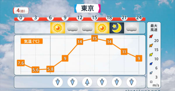 東京都心で初霜を観測　けさ最低気温4.9℃と今季これまでで1番の冷え込み