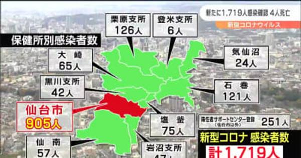 「3日連続前週下回る」新型コロナ1719人感染確認　4人死亡　宮城