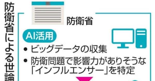 防衛省、世論工作の研究に着手　AI活用、SNSで誘導