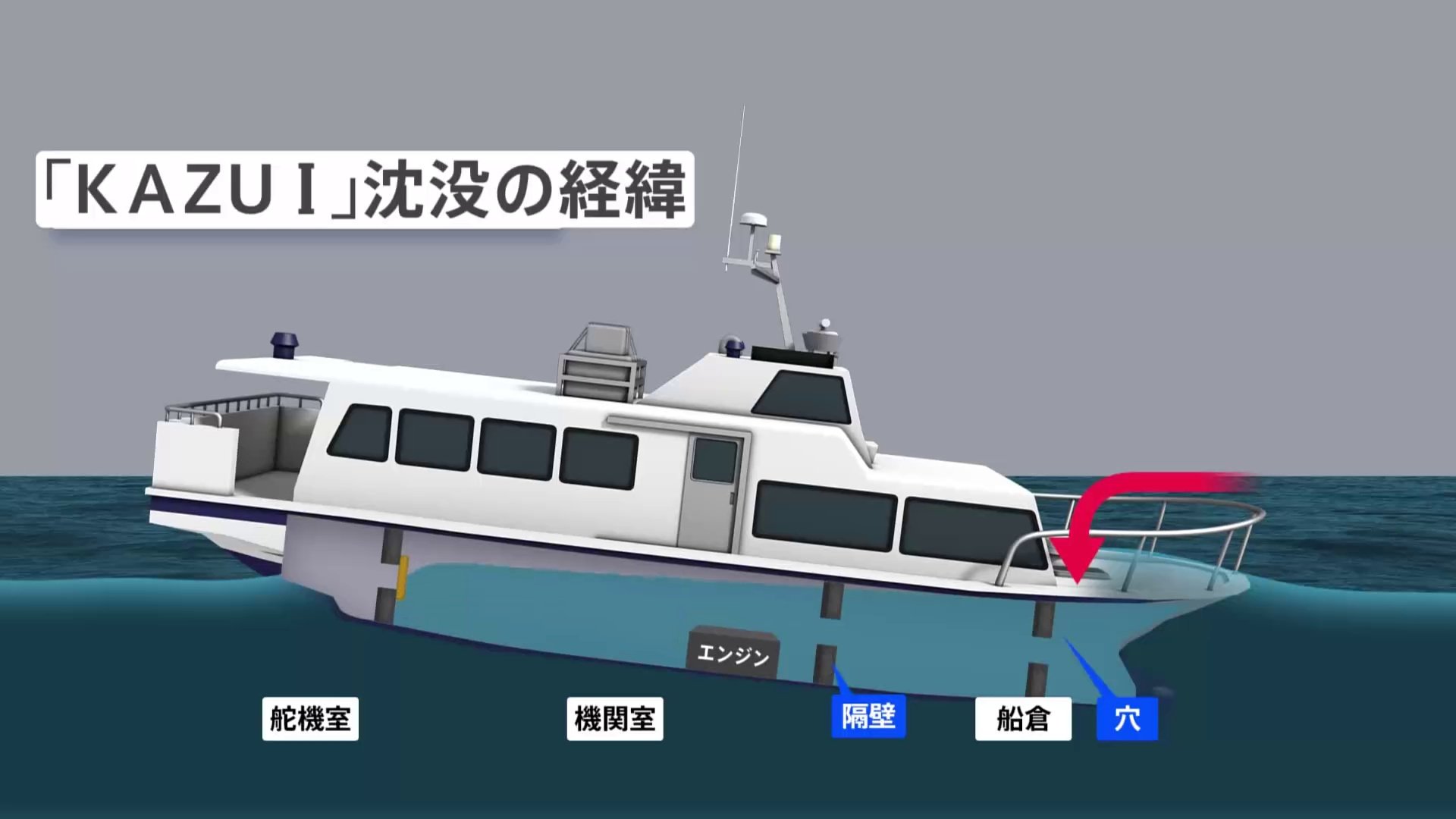 ハッチから海水流入か　知床観光船事故で運輸安全委員会が経過報告　乗客のカメラに残された知床の風景も掲載