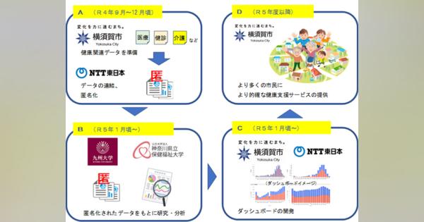 NTT東、産学官連携によるヘルスケアデータの連結・分析システムを構築