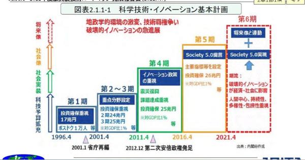 日本政府の科学技術政策と実装技術ロードマップの重要性