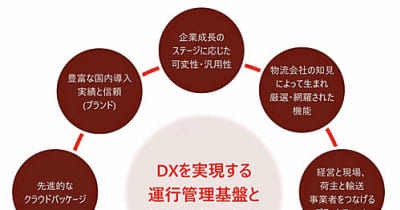 タナベコンサル、日立物流／物流業DX Cloudを提供開始