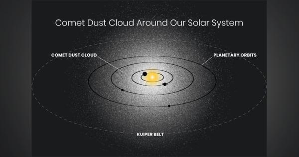 太陽系で発見された光の正体は太陽光に捕らえられた「彗星による汚染」の可能性