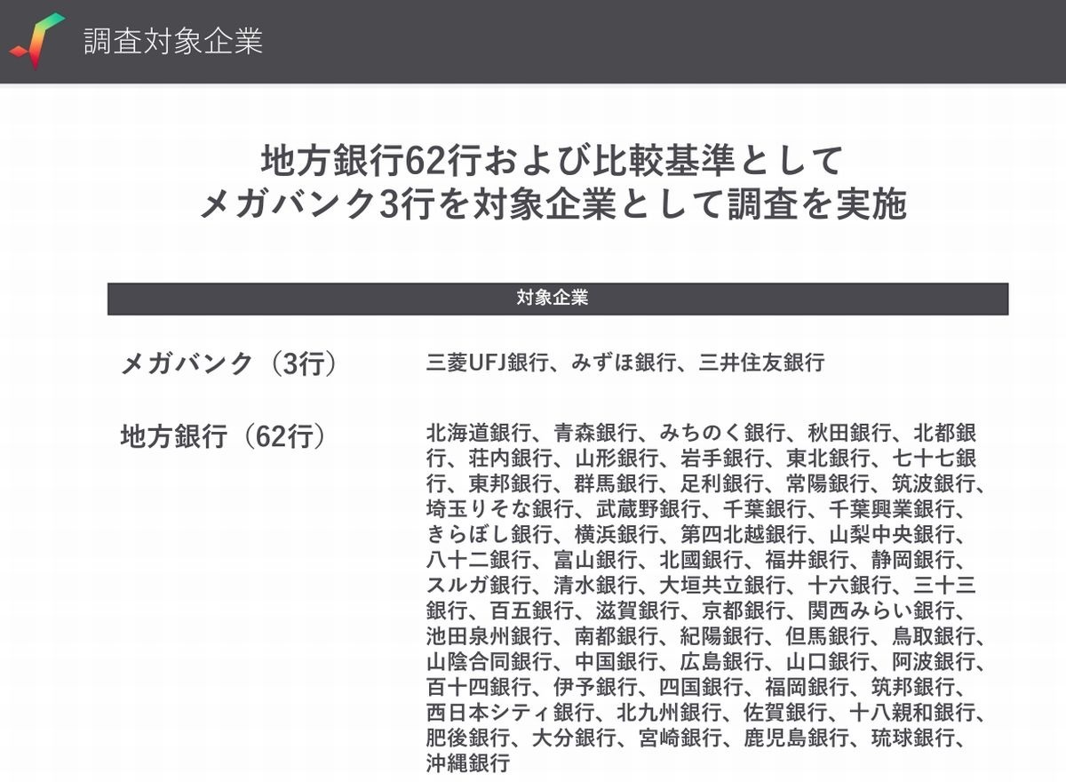 【銀行のDX調査】三菱UFJ・三井住友・みずほを抑えダントツ1位はあの地銀