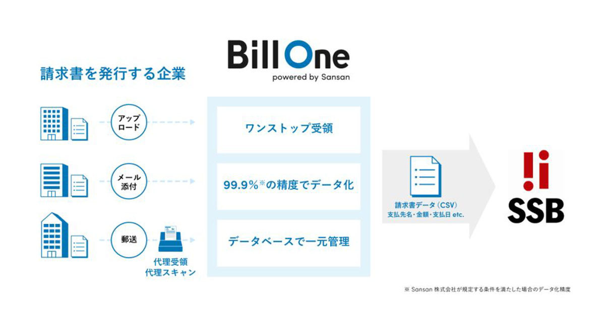 Bill OneとSSBソリューションの経費支払システムが連携‐金融機関の経理業務を効率化