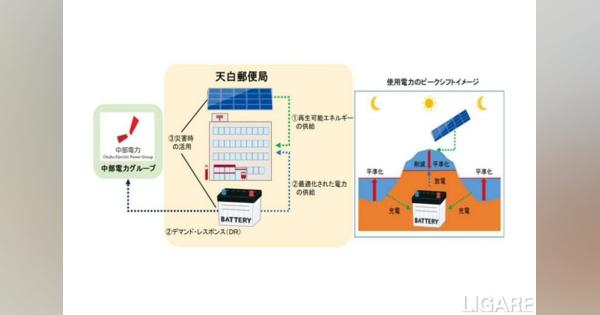 日本郵政ら、中部電力とCN推進に合意　EV用充電設備整備等を実施