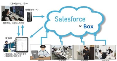 機械警備業務におけるSalesforce Sales Cloud導入によるDX化にむけて　～業務効率化による生産性向上と新たなサービスの創造～