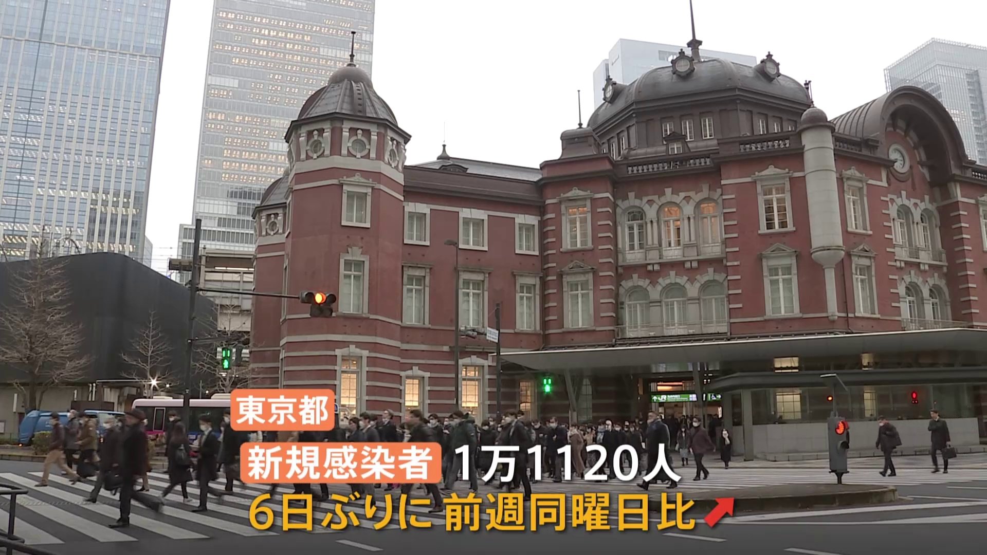 東京都で新たに1万1120人の新規感染者　6日ぶりに前週同曜日上回る　全国で12万6989人　新型コロナ