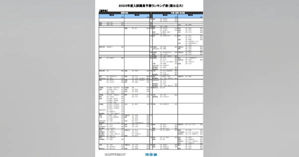 大学受験2023】河合塾、入試難易予想ランキング表1月版【国公立理系】 (リセマム)