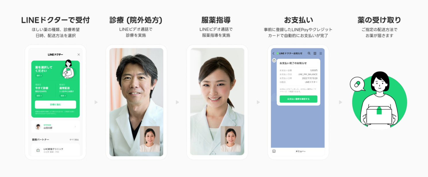 オンライン診療「LINEドクター」が日本調剤と連携、オンライン服薬指導の提供を開始