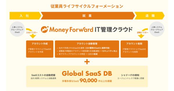 マネーフォワードｉ、マネーフォワード IT管理クラウドにSaaS管理の新機能