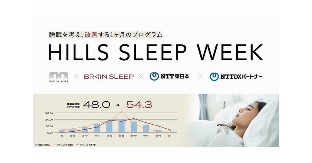 睡眠測定・分析でワーカーの睡眠改善と生産性の向上に寄与、NTTグループ