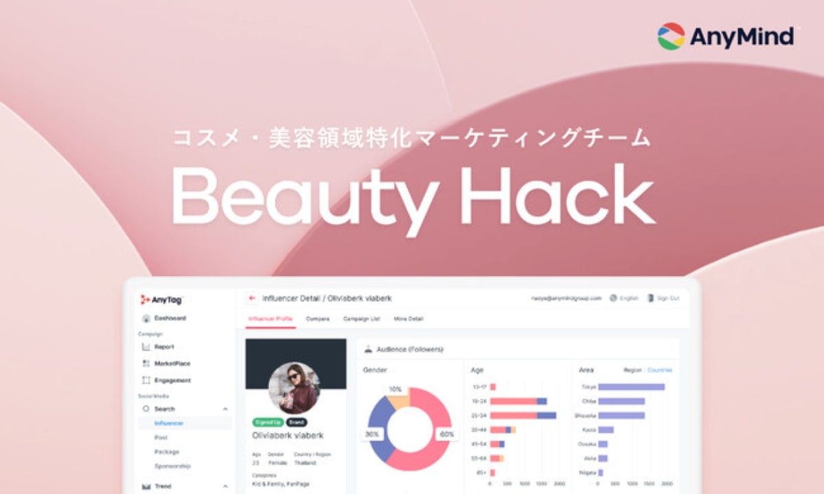 AnyMind Group、マーケティングチーム「Beauty Hack」設立　コスメ・美容領域に特化　ニーズに合わせ一貫支援