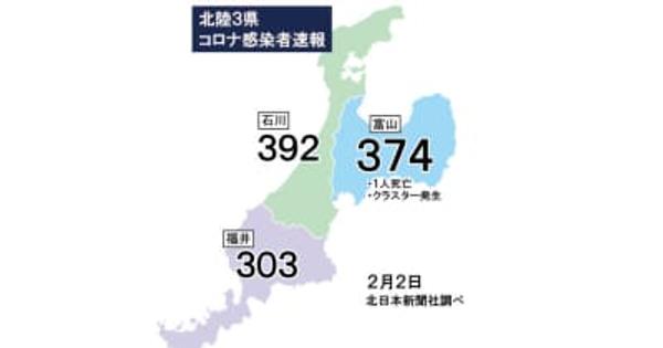 富山県内374人感染（2日発表）