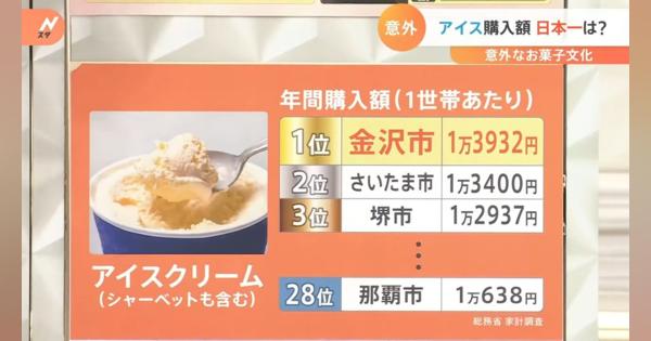 【解説】アイス購入額1位は「金沢市」　背景に“茶道文化”と”おうち時間”？「日本一」の意外なワケとは？