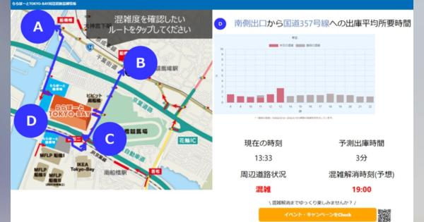 NTTデータ、ららぽーとTOKYO-BAY周辺の渋滞解消を目指した実証実験を開始　トヨタ「コネクティッドカーデータ」を活用