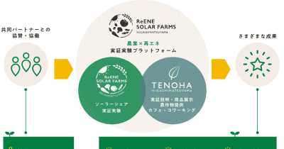 営農型の太陽光発電施設「ソーラーシェア」事業拡大に向け、東急不動産など関連する12社が連携