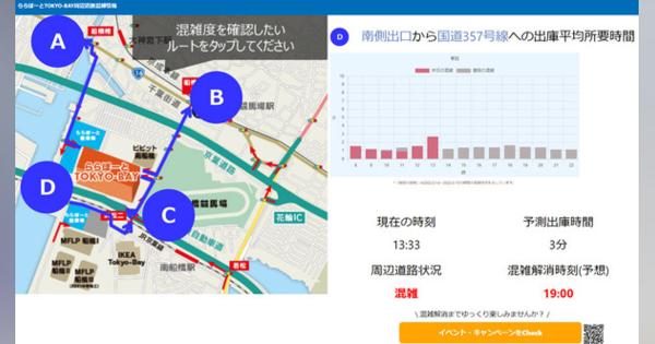 コネクティッドカーデータ活用で渋滞解消、NTTデータがららぽーとTOKYO-BAY周辺で実証開始へ