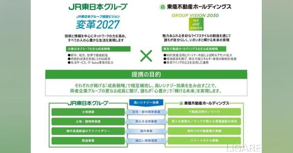JR東日本と東急不動産HDが業務提携、持続可能なまちづくり目指す