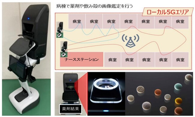 群馬大・NTT東日本らが医療インシデント削減プロジェクト開始。5G・ロボット・AIを活用