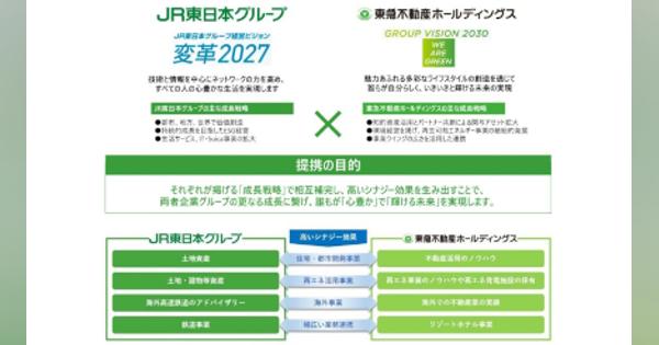 JR東日本と東急不動産HD、住宅・再生可能エネルギーを軸に包括的業務提携