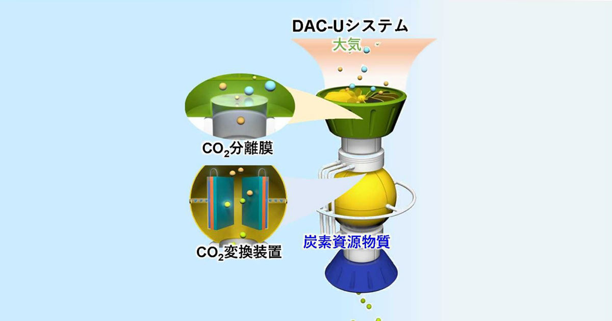九大の藤川教授、空気中の二酸化炭素を直接回収する技術の実用化を推進中