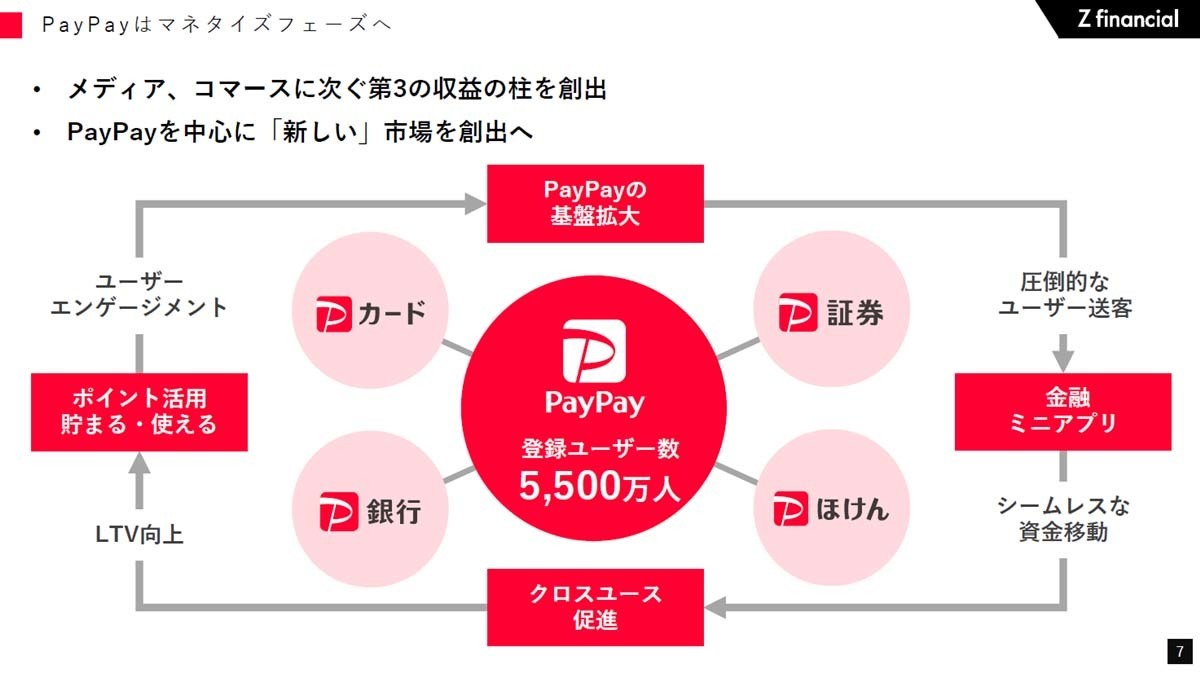 paypay 経済 圏