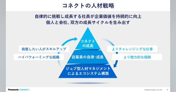 パナソニック コネクトがジョブ型雇用を導入、2023年4月から国内全社員に適用