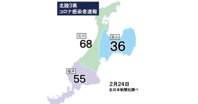 富山県内36人感染（24日発表）
