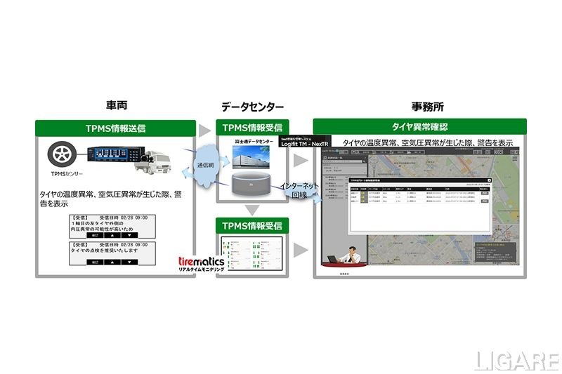 富士通とブリヂストン連携　リアルタイムなタイヤ異常検知等のサービス提供