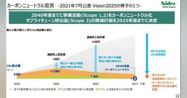 日本電産がESG戦略を発表、磁石レスモーターやアルミ巻き線を検討中