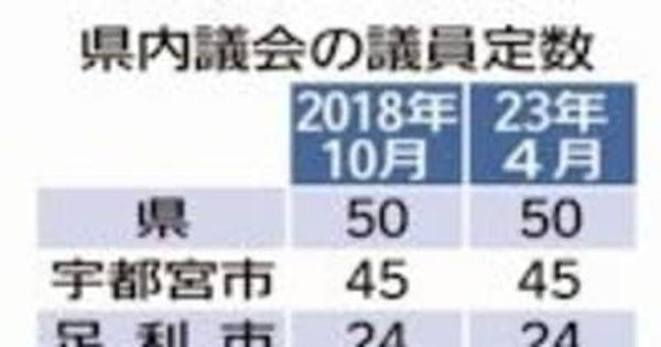 議員定数の削減進む　栃木県内で計529人、大合併前から半分に